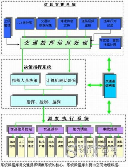 城市交通监控联网系统解决方案