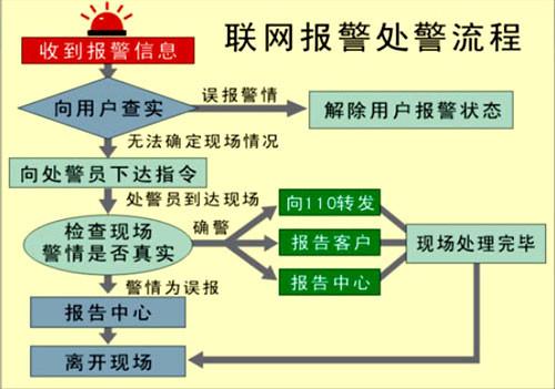 技防联网报警厂家的相关介绍,产品,服务,图片