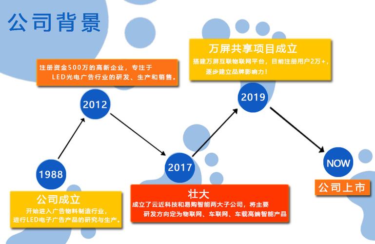 智能车联网广告屏系统集合群发管理,gprs定位,信息发布,智能