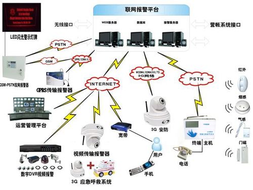 视频联网报警系统代理|价格,厂家,图片_商虎