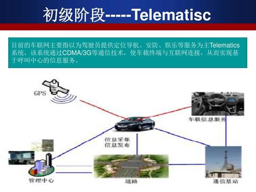 目前的车联网主要指以为驾驶员提供定位导航,安防,娱乐等服务为主