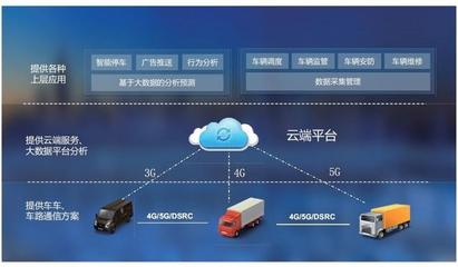 解读全国首份《商用车车联网白皮书》,车联网可使每辆车省11.8万元