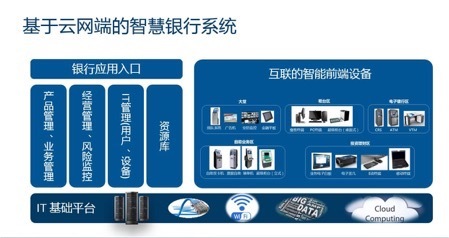 物联网大潮下的金融变革 智慧银行时代到来